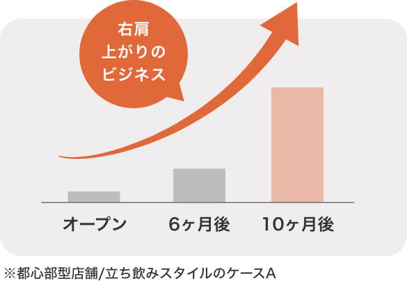 小坪の高回転モデル